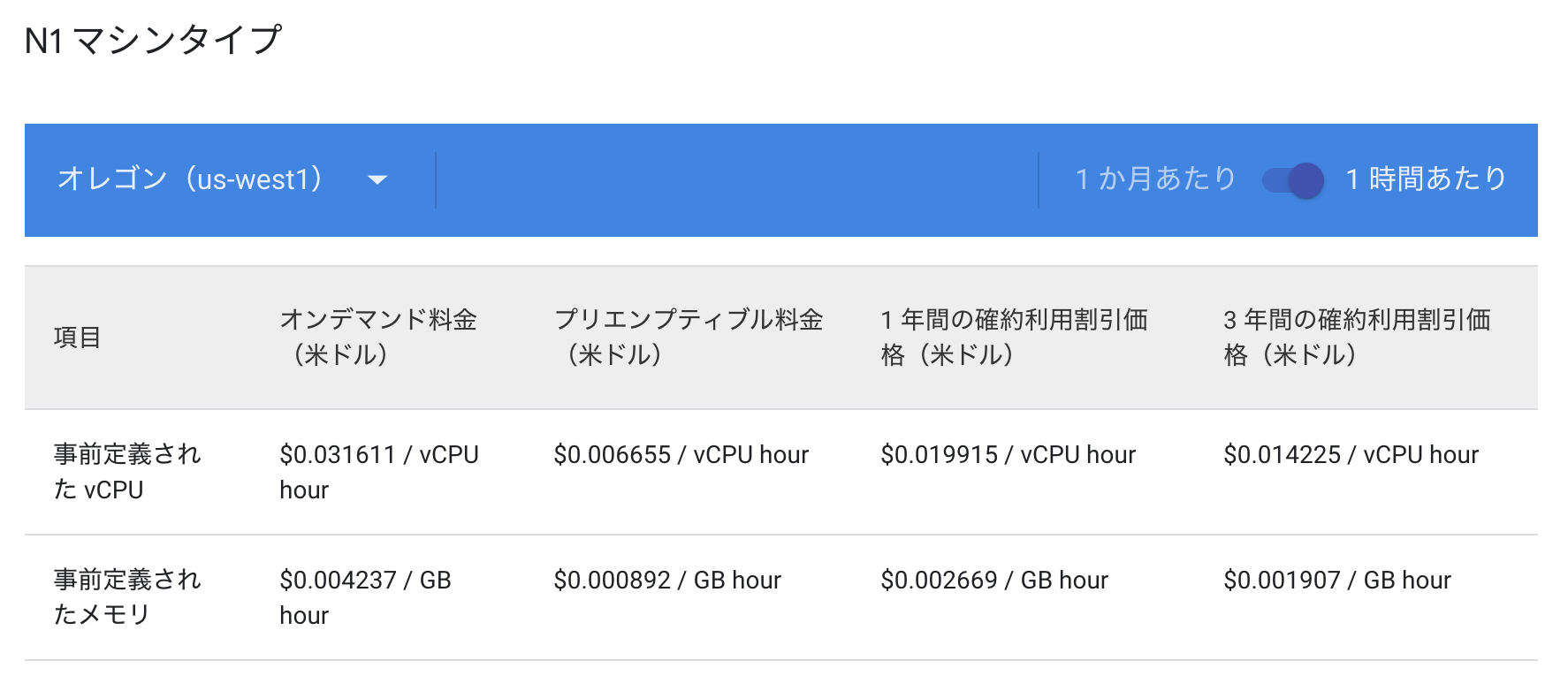 オレゴンの料金