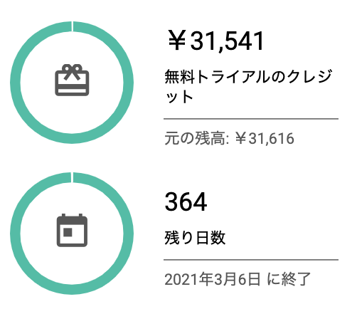 75円しか減っていない